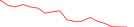 Sparkline Img