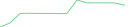 Sparkline Img