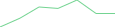 Sparkline Img
