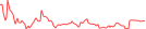 Sparkline Img