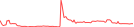 Sparkline Img