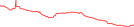 Sparkline Img