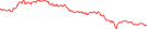 Sparkline Img