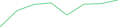 Sparkline Img
