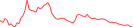 Sparkline Img