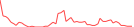 Sparkline Img