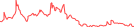 Sparkline Img