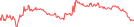 Sparkline Img