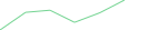Sparkline Img