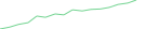 Sparkline Img