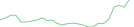 Sparkline Img