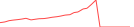 Sparkline Img
