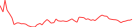 Sparkline Img