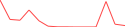 Sparkline Img