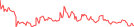 Sparkline Img