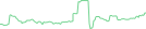 Sparkline Img