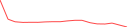 Sparkline Img
