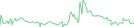 Sparkline Img