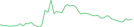 Sparkline Img