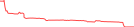 Sparkline Img