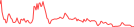 Sparkline Img