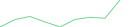 Sparkline Img