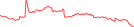 Sparkline Img