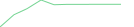 Sparkline Img