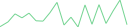 Sparkline Img