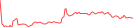 Sparkline Img