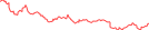 Sparkline Img