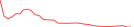 Sparkline Img