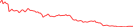Sparkline Img