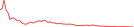 Sparkline Img