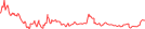 Sparkline Img