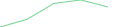 Sparkline Img