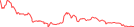 Sparkline Img