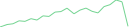 Sparkline Img