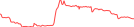 Sparkline Img