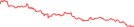 Sparkline Img