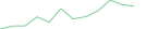 Sparkline Img