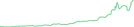 Sparkline Img