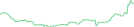 Sparkline Img