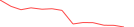 Sparkline Img