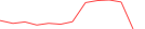 Sparkline Img