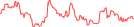 Sparkline Img