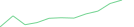 Sparkline Img