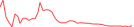 Sparkline Img