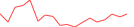 Sparkline Img