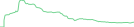Sparkline Img